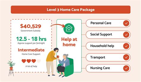 income test for home care package|home care package level 3 funding amount.